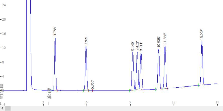 ROHS 2.0专用裂解气相色谱分析仪(图1)