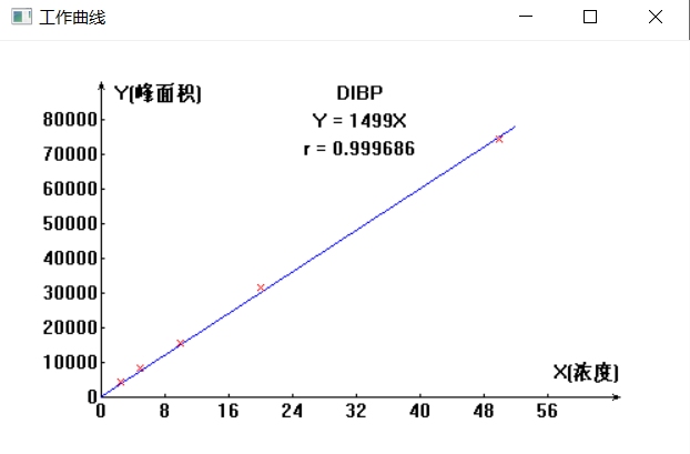 ROHS 2.0专用裂解气相色谱分析仪(图2)