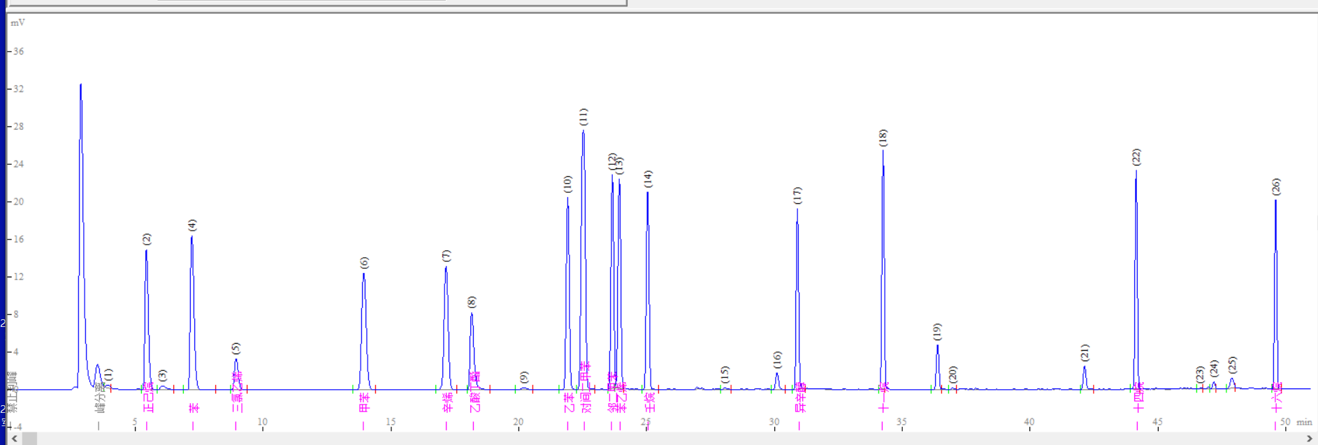 GB50325-2020民用建筑室内环境污染物 挥发性有机物TVOC检测方案(图5)