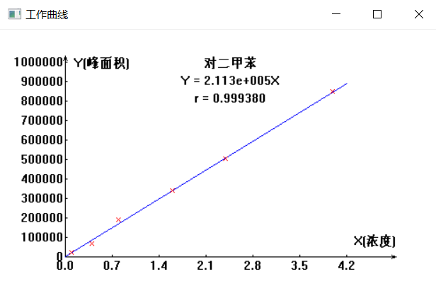 GB50325-2020室内空气中苯的测定测定一次热脱附气相色谱仪方法(图4)