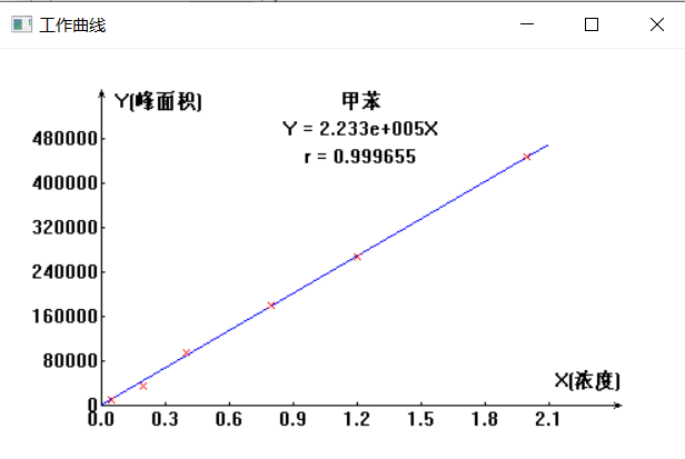 GB50325-2020室内空气中苯的测定测定一次热脱附气相色谱仪方法(图3)