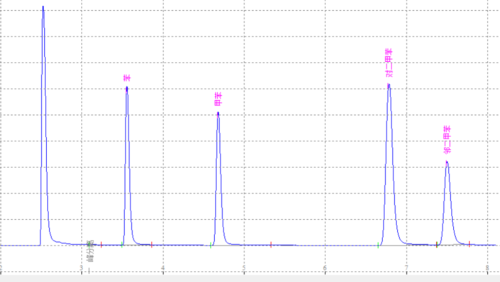 GB50325-2020室内空气中苯的测定测定一次热脱附气相色谱仪方法(图1)