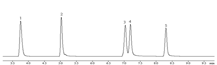 室内空气中苯系物的测定固体吸附(图1)