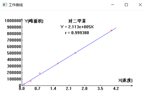 室内空气中苯系物的测定固体吸附(图4)