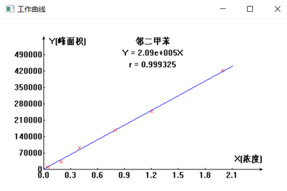 室内空气中苯系物的测定固体吸附(图5)