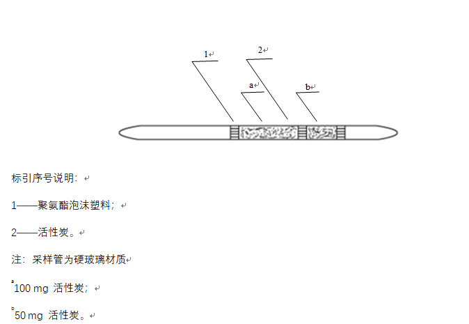 活性炭吸附-二硫化碳解吸-气相色谱法(图1)