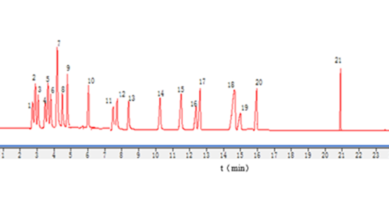 室内空气中总挥发性有机物（TVOC）的测定 二次热解析气相质