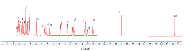 室内空气中总挥发性有机物（TVOC）的测定 二次热解析气相质谱法(图1)