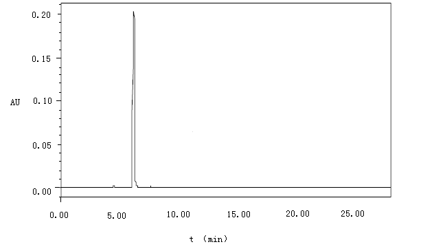 室内空气中甲醛高效液相色谱的检验方法(图1)