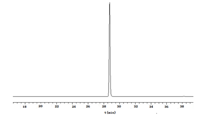 室内空气中可吸入颗粒物上苯并[a]芘的测定