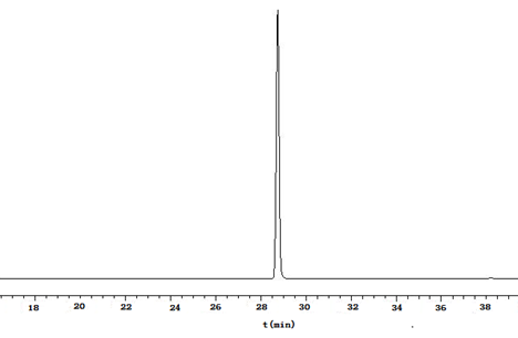 室内空气中可吸入颗粒物上苯并[a]芘的测定(图1)