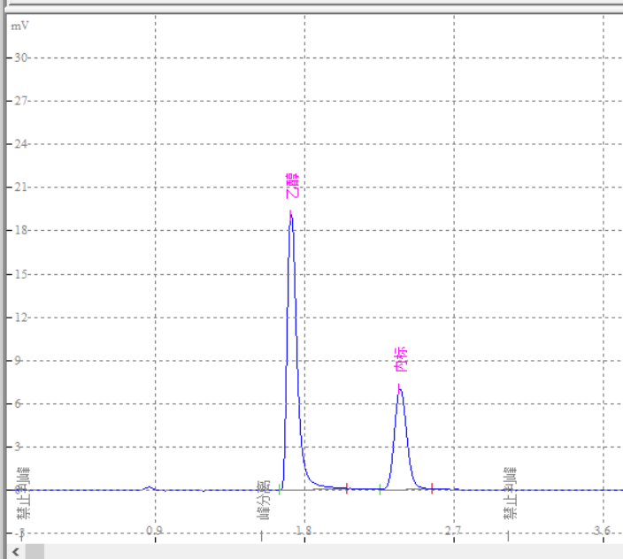 血液酒精含量的检验方法（双柱法）单柱法(图2)