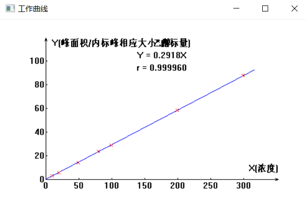 血液酒精含量的检验方法（双柱法）单柱法(图3)