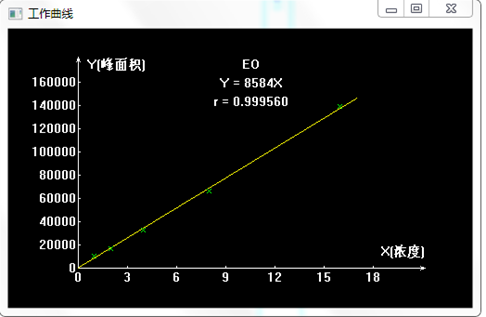 环氧乙烷残留检测(图2)