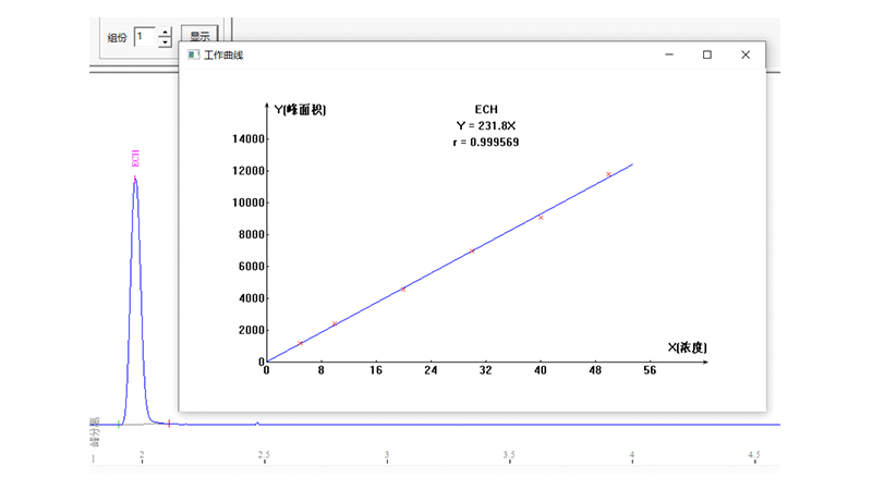 医疗器械产品中二氯乙醇残留检测气相色谱顶空法