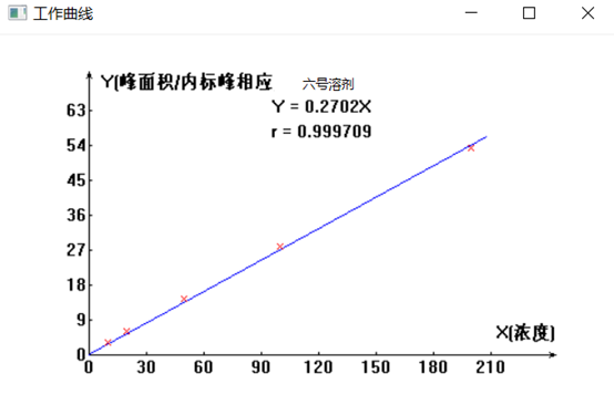 食品食用油中六号溶剂残留量的测定(图2)