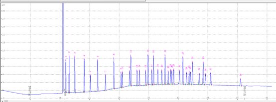 食用油中反式脂肪酸的测定(图2)