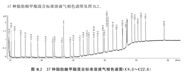 食用油中反式脂肪酸的测定(图1)