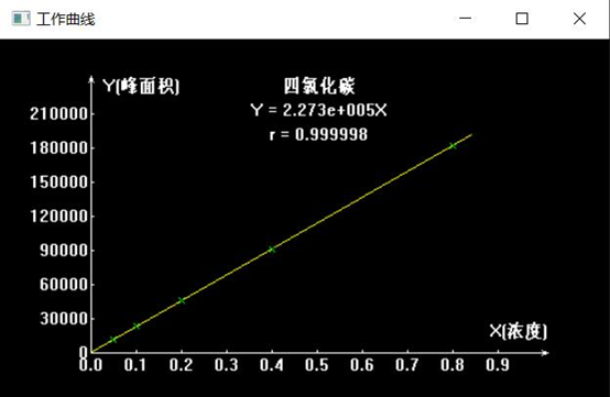 自来水三氯甲烷四氯化碳残留检测(图3)