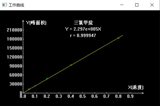 自来水三氯甲烷四氯化碳残留检测(图2)