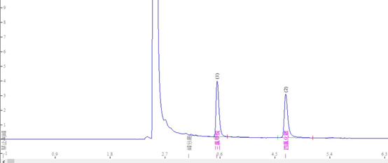 自来水三氯甲烷四氯化碳残留检测(图1)